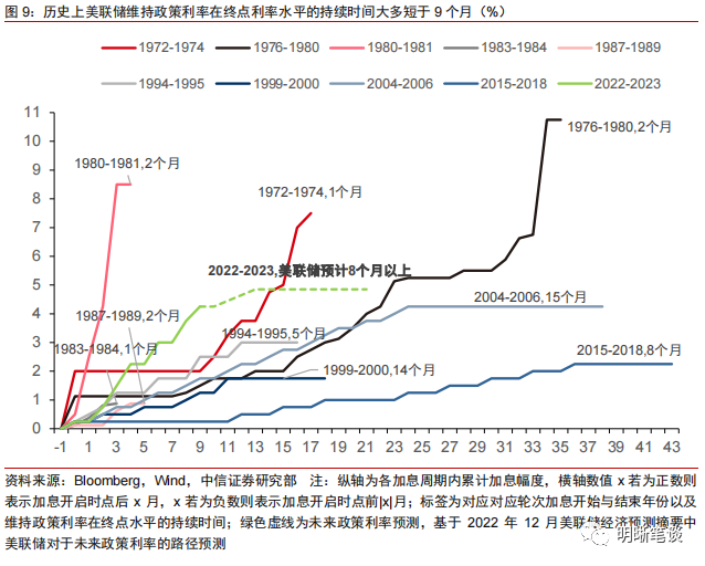 2023年更鸽派的美联储票委意味什么？