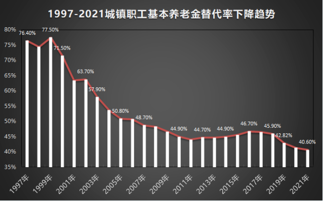 推动国家养老保障第三支柱建设，个人养老金究竟有多重要？