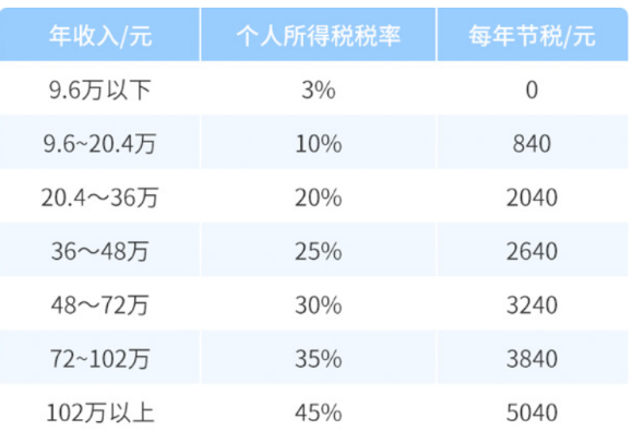 推动国家养老保障第三支柱建设，个人养老金究竟有多重要？