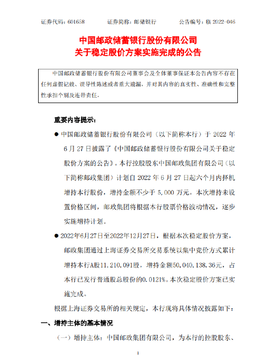 邮储银行稳定股价方案实施完成 控股股东增持金额达5004万元