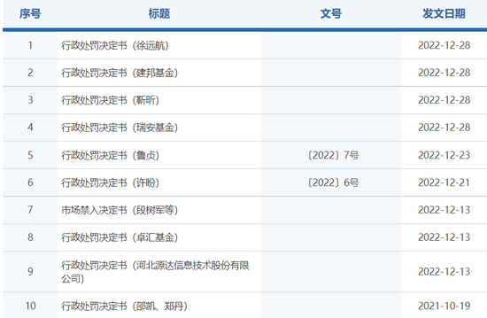 “老鼠仓” 事涉申万菱信基金和长江证券，究竟是如何合谋？