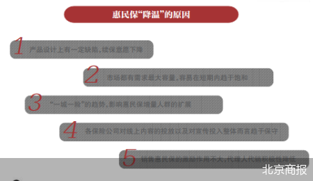 谁来挽回流失的惠民保用户