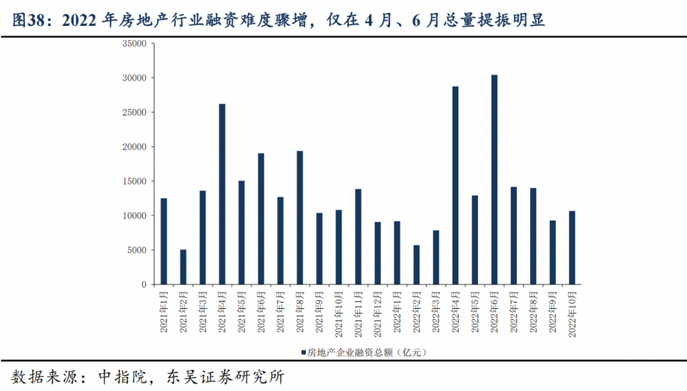 2022房地产相关的一千多条政策和行业大变局