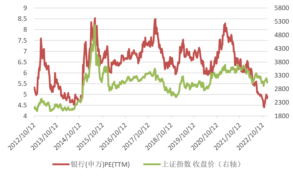 2023年看多银行股？机构建议关注两主线