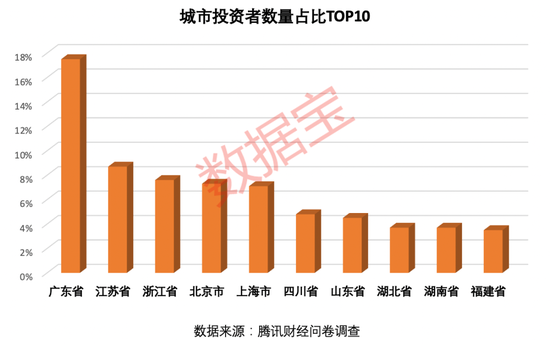 每7人有1人是股民，九成投资者颇具投资经验！超四成投资者纵身股海超十年，投资者仍看好2023年的A股收益