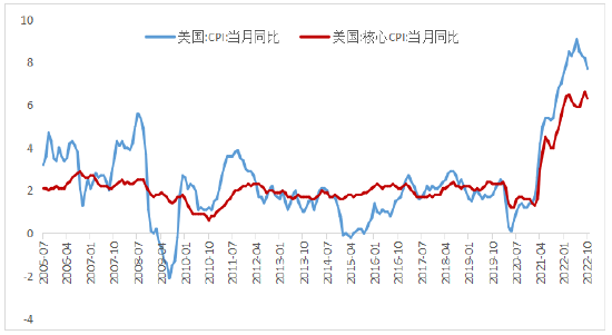 新华基金2023年资本市场十大猜想：Q1建议均衡配置，Q2看好高景气成长