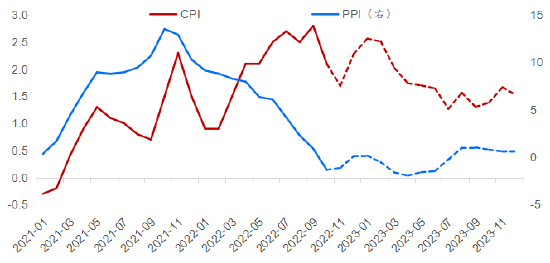 新华基金2023年资本市场十大猜想：Q1建议均衡配置，Q2看好高景气成长