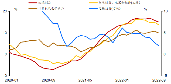 新华基金2023年资本市场十大猜想：Q1建议均衡配置，Q2看好高景气成长