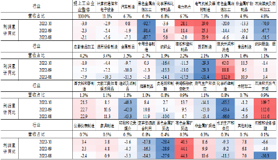 新华基金2023年资本市场十大猜想：Q1建议均衡配置，Q2看好高景气成长