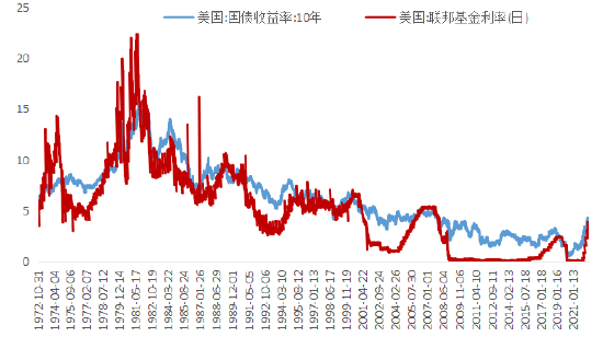 新华基金2023年资本市场十大猜想：Q1建议均衡配置，Q2看好高景气成长