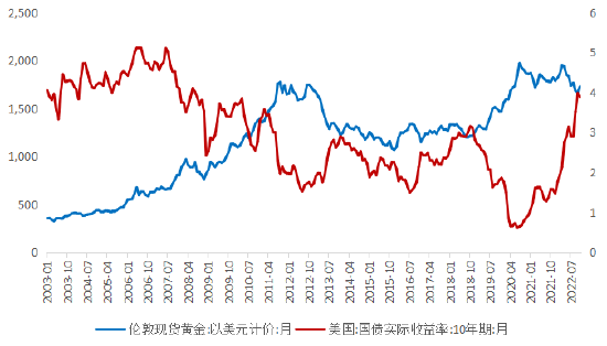 新华基金2023年资本市场十大猜想：Q1建议均衡配置，Q2看好高景气成长