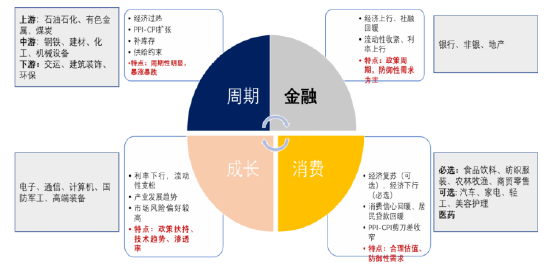 新华基金2023年资本市场十大猜想：Q1建议均衡配置，Q2看好高景气成长