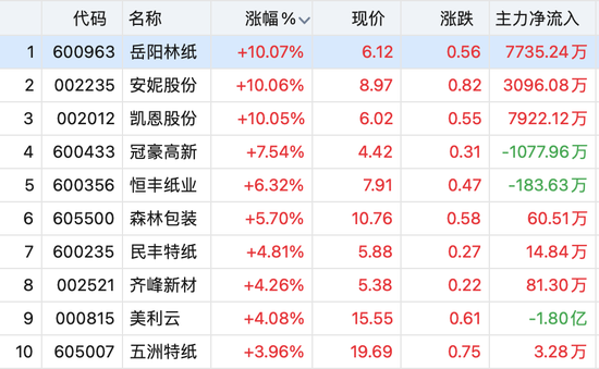 利好连发！地产链领涨！新冠药再跌！疫情影响还将持续多久？机构研判→