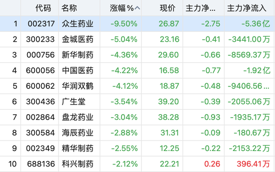 利好连发！地产链领涨！新冠药再跌！疫情影响还将持续多久？机构研判→