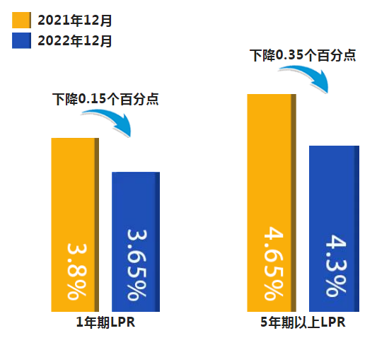 2022年央行工作盘点 | ①稳健的货币政策更加灵活适度