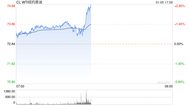 光大期货0105热点追踪：宏观阴霾压制原油走势