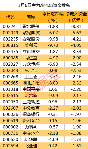 价格迎拐点，利好下游！大资金抢筹龙头，机构这样看光伏产业