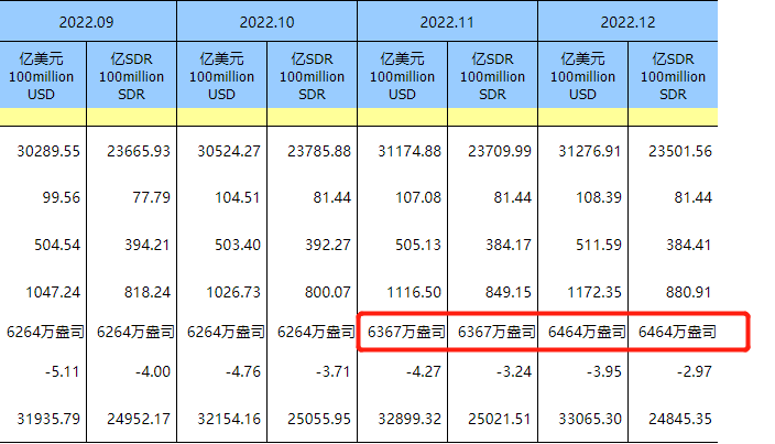 30.17吨！我国连续第二个月增持黄金储备