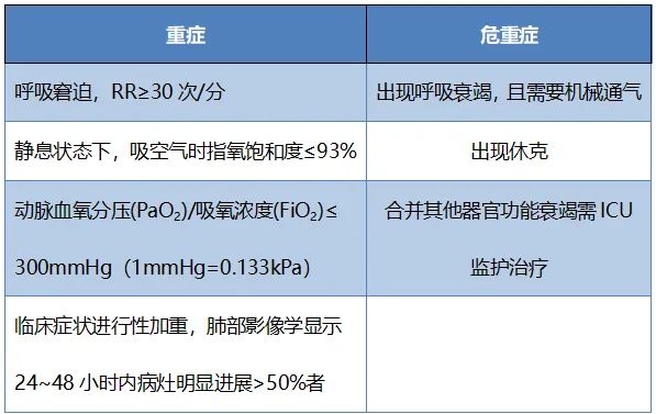 最新！两种新冠药纳入医保目录！Paxlovid因报价高谈判未成功，今年3月31日前仍可临时性支付