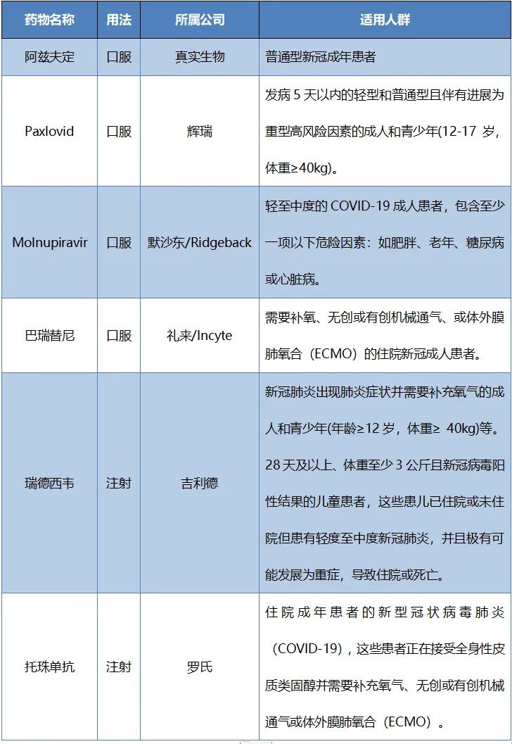 最新！两种新冠药纳入医保目录！Paxlovid因报价高谈判未成功，今年3月31日前仍可临时性支付