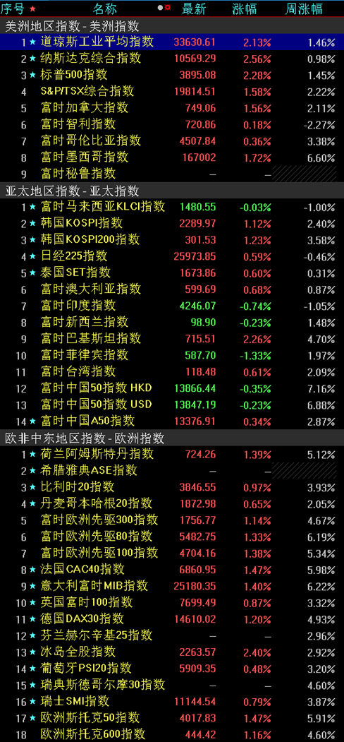 下周6只新股申购，机构：全年关键做多窗口已开启