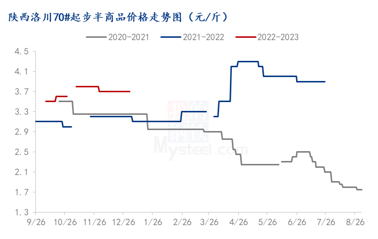 Mysteel：苹果2022年市场回顾与2023年展望（回顾篇）