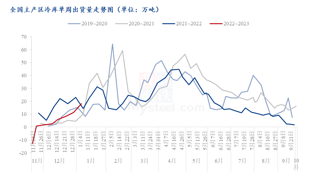 Mysteel：苹果2022年市场回顾与2023年展望（回顾篇）