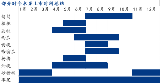 Mysteel：苹果2022年市场回顾与2023年展望（回顾篇）