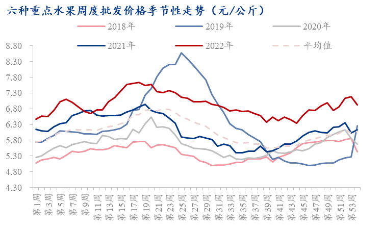 Mysteel：苹果2022年市场回顾与2023年展望（回顾篇）