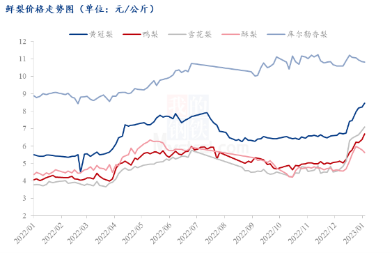 Mysteel：苹果2022年市场回顾与2023年展望（回顾篇）