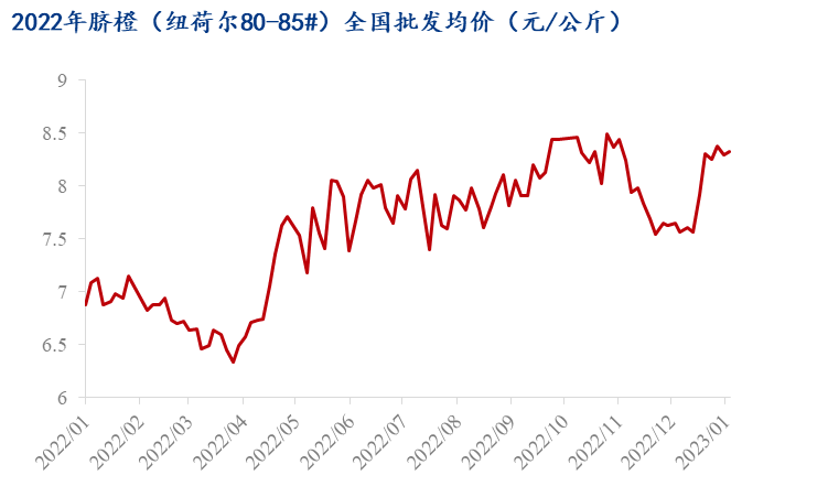 Mysteel：苹果2022年市场回顾与2023年展望（回顾篇）