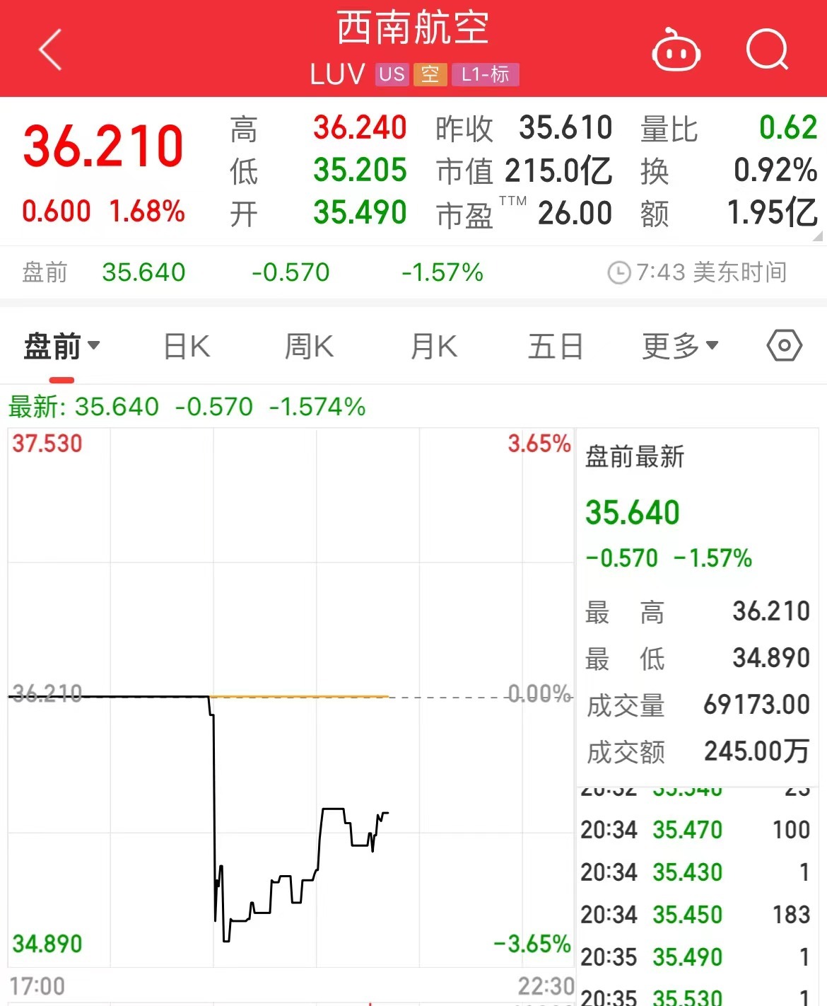 美国“停飞令”取消，拜登下令：全面调查！美股各大航空公司股价转涨