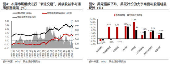 民生策略：投资者当下进入在各种板块之间轮动的阶段 煤炭和油将值得期待