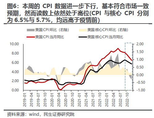 民生策略：投资者当下进入在各种板块之间轮动的阶段 煤炭和油将值得期待