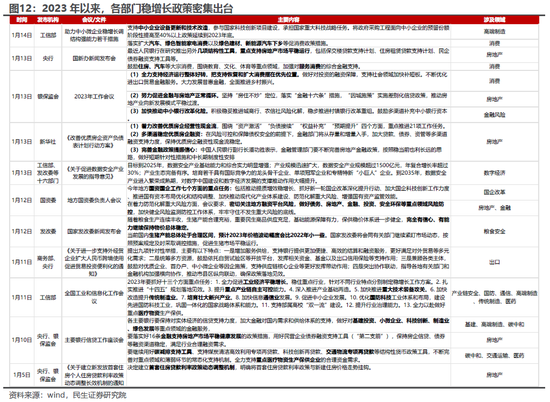 民生策略：投资者当下进入在各种板块之间轮动的阶段 煤炭和油将值得期待