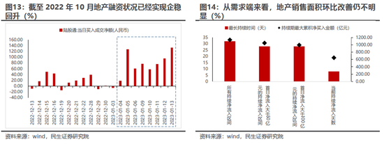 民生策略：投资者当下进入在各种板块之间轮动的阶段 煤炭和油将值得期待