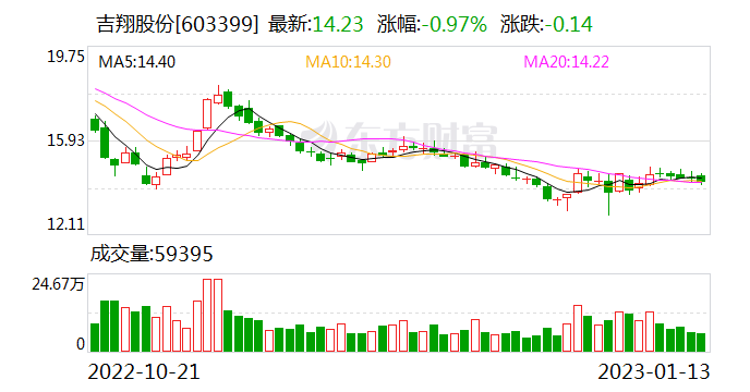 吉翔股份涉虚假信息披露案水落石出 杉杉控股多次刻意隐瞒挑战监管底线