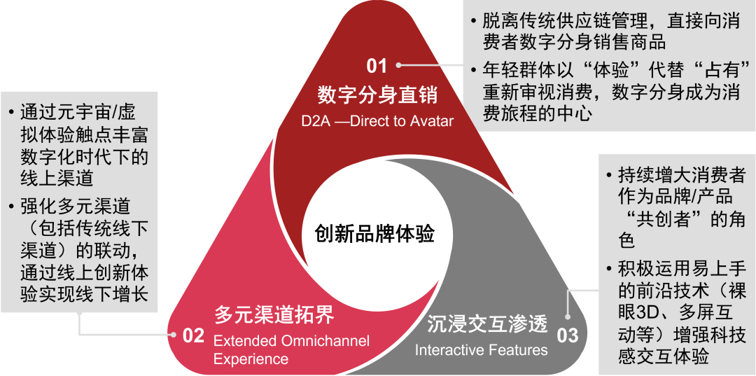 普华永道：后疫情时代，消费品企业如何更好拥抱元宇宙?