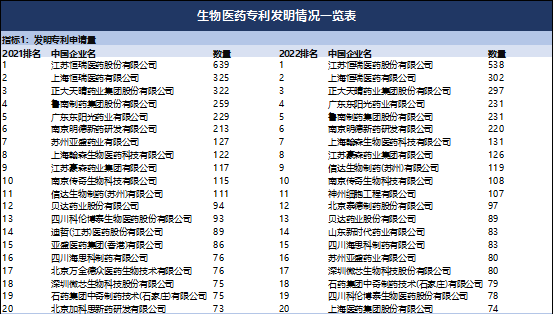 股价跳水难挡新药研发热潮，黑马药企脱颖而出