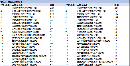 股价跳水难挡新药研发热潮，黑马药企脱颖而出