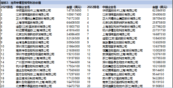 股价跳水难挡新药研发热潮，黑马药企脱颖而出