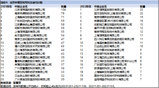 股价跳水难挡新药研发热潮，黑马药企脱颖而出