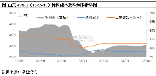 卓创资讯：原料尿素探涨 挺价意愿更强