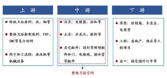 {皇朝娛樂城}(产业链的高端产业是什么)