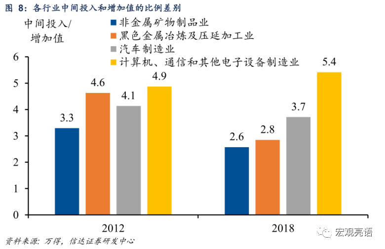 {皇朝娛樂}(中高端制造业指的是哪些方面)