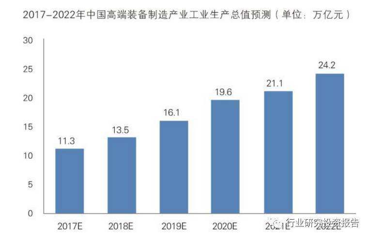 {皇朝娛樂}(你认为如何推动我国装备制造业高质量发展 ?)