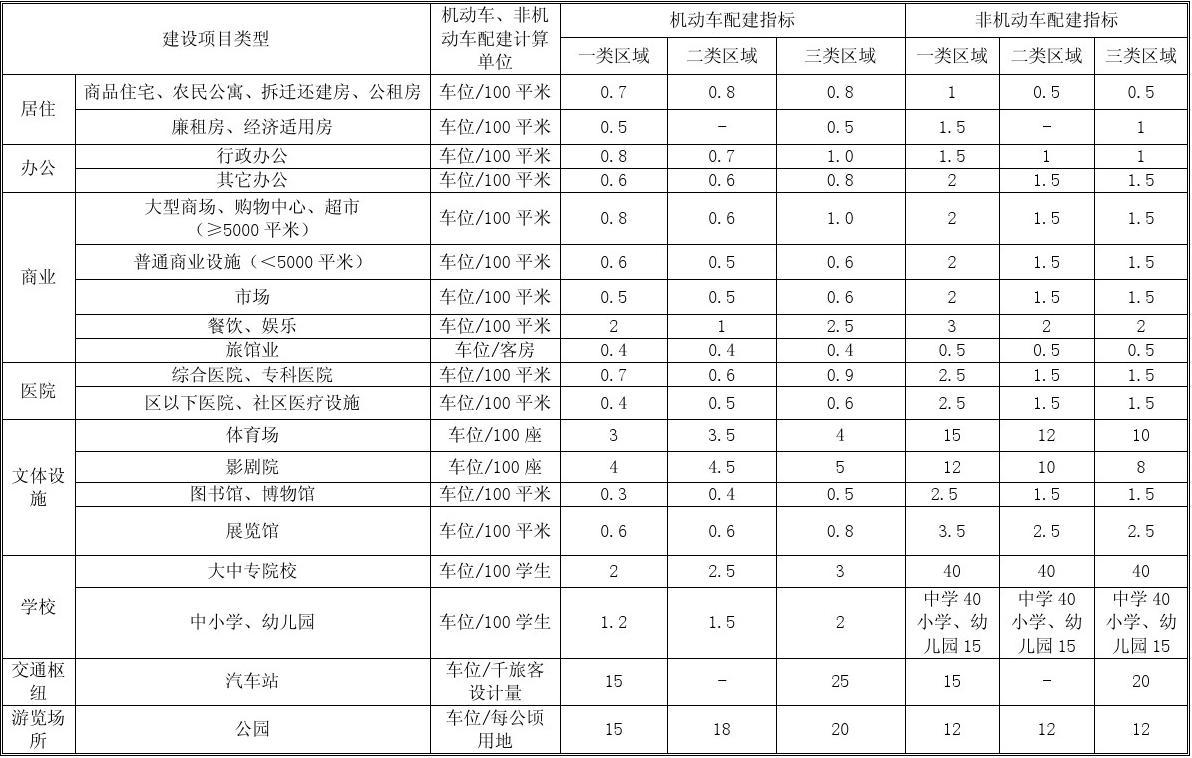 {皇朝娛樂}(一类表二类表三类表区别)